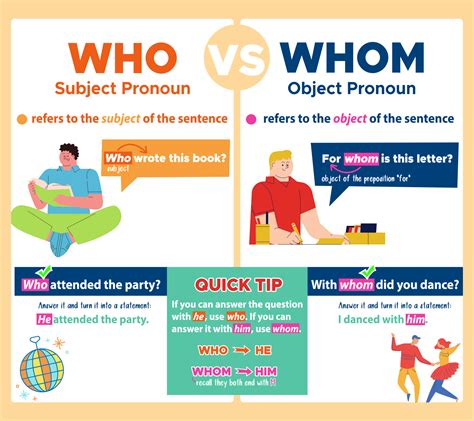 whom traduction|who i know or whom.